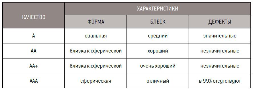 По каким критериям можно оценить качество приложения